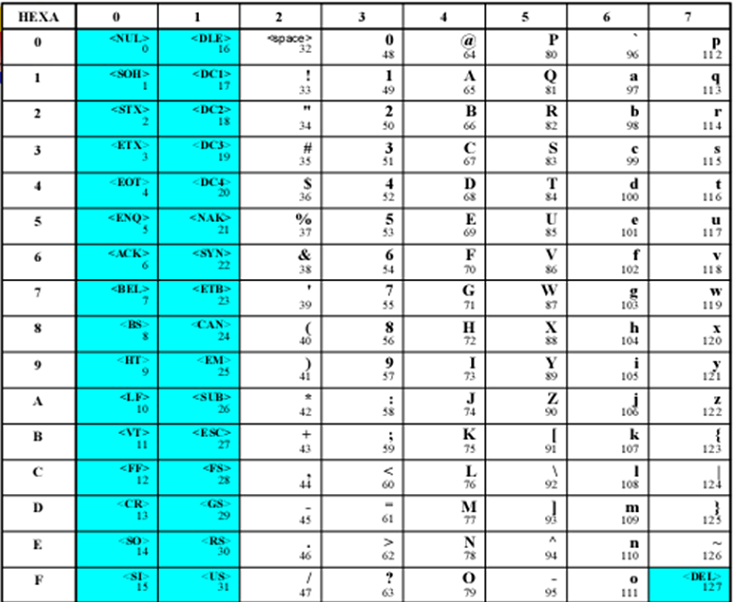 Bảng mã ASCII